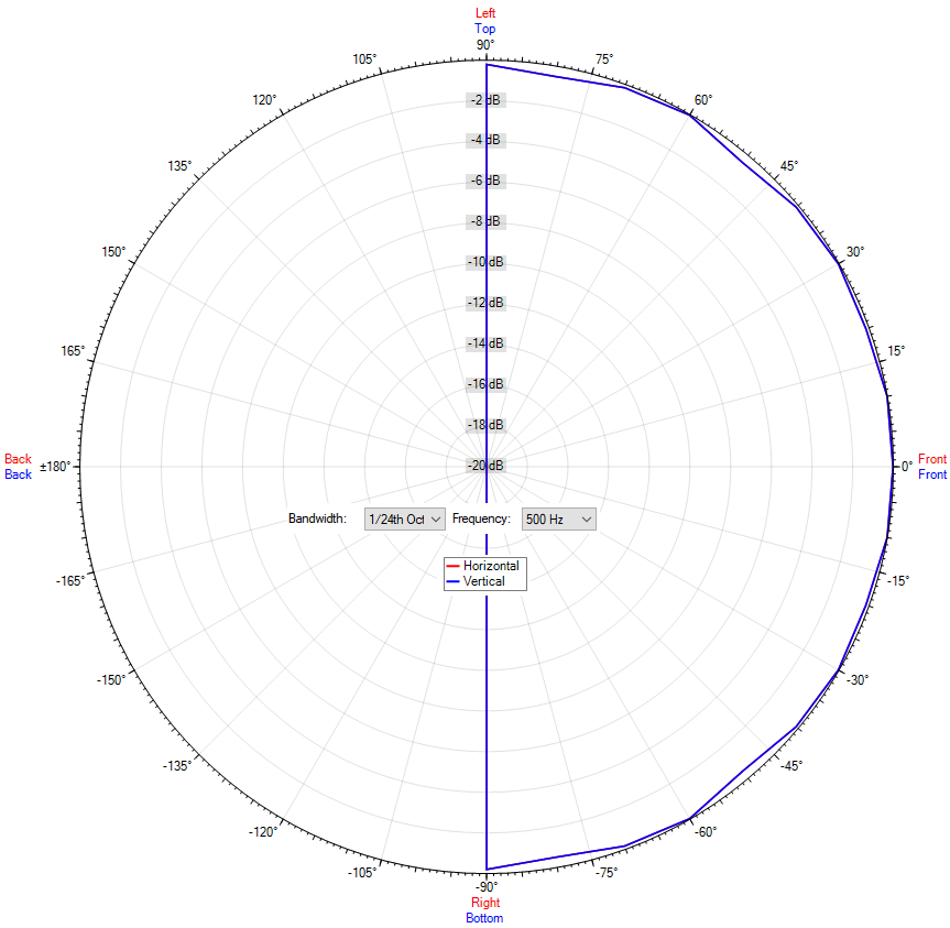 DL 20-200/T-EN54
